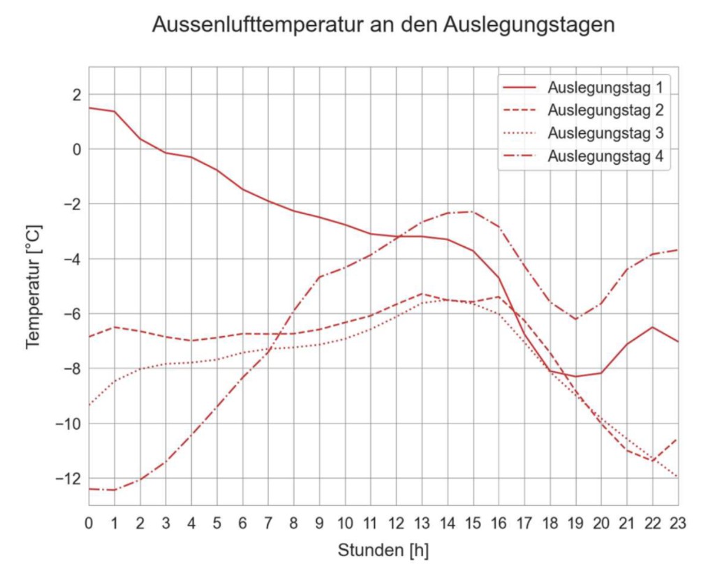 Aussenlufttemperatur RCP8.5 2060