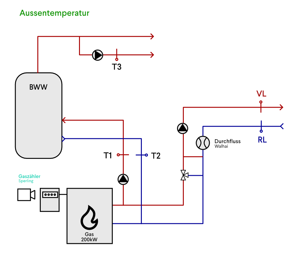 Systemschema