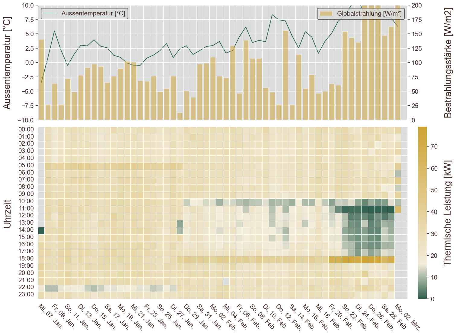 Heatmap